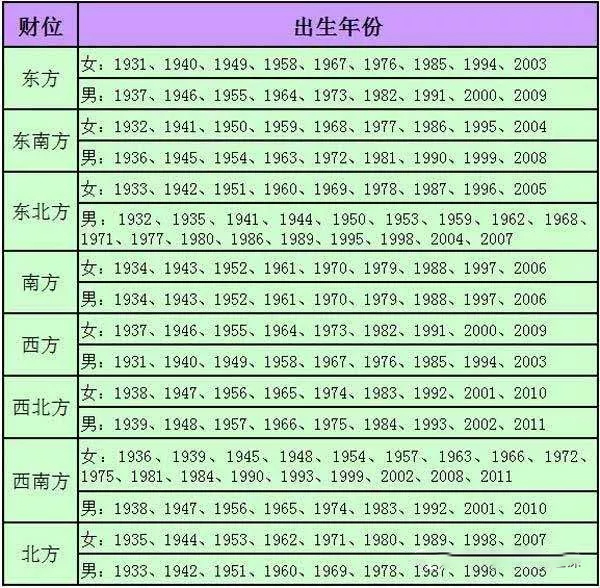 在财位上放这一物,让你财源滚滚财运旺旺旺!