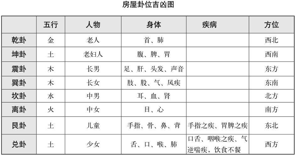 楼盘户型有哪些风水评估标准?