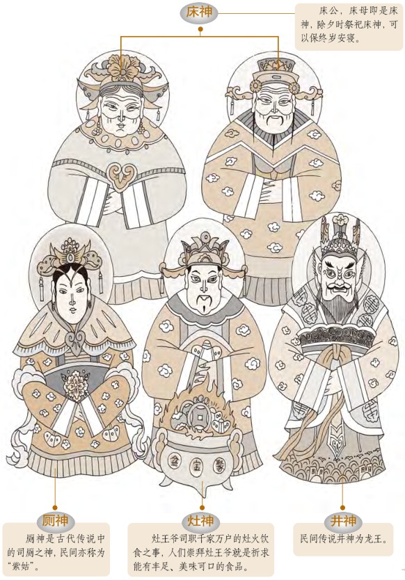 镇宅守户神---住宅的神灵主管