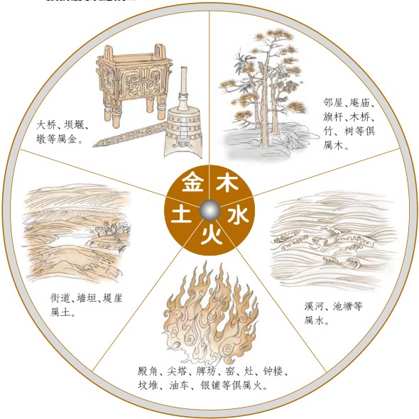 阳宅外事