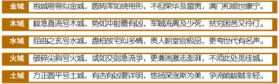 五星水城--五星水城诸形