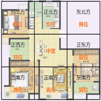 房子缺角--真会带来风水问题吗?