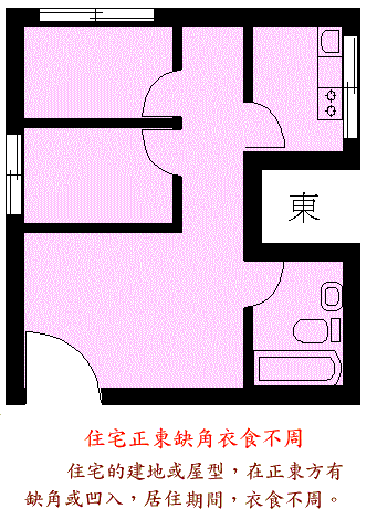 如何化解房屋缺角带来的风水问题