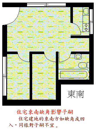 如何化解房屋缺角带来的风水问题