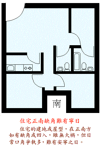 如何化解房屋缺角带来的风水问题