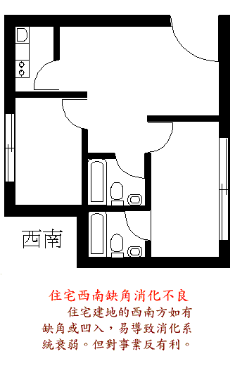 如何化解房屋缺角带来的风水问题
