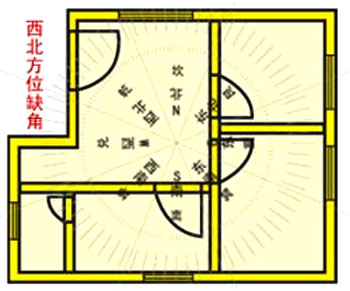 如何化解房屋缺角带来的风水问题
