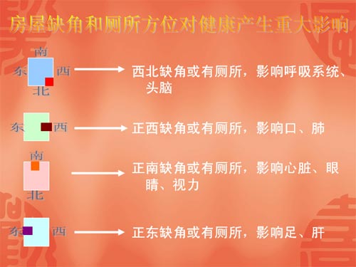 如何化解房屋缺角带来的风水问题