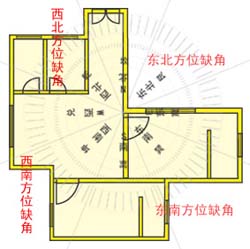 如何化解房屋缺角带来的风水问题