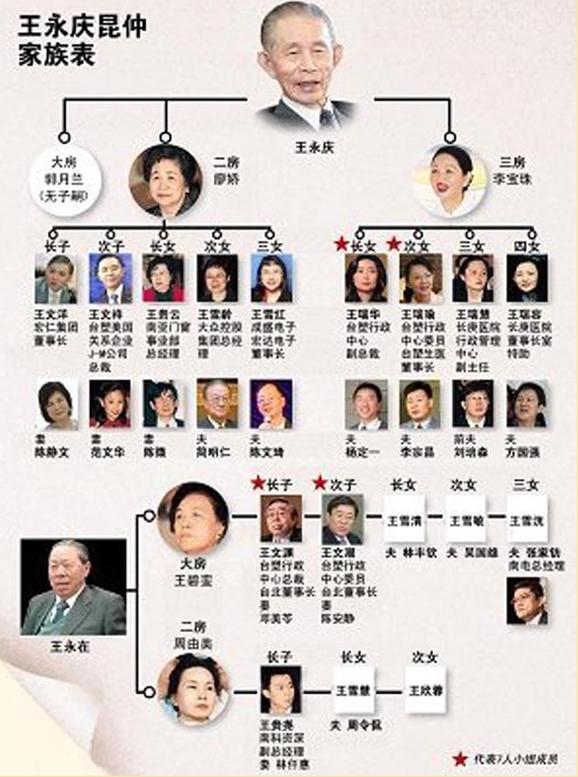 王永庆家族祖坟风水--王永庆的墓地风水