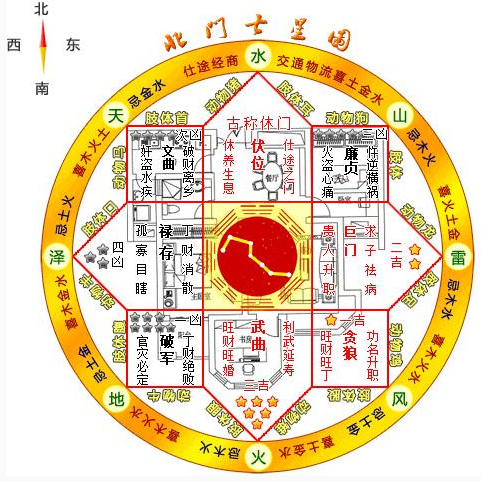 风水案例图解:家居风水户型图案例分析案例一