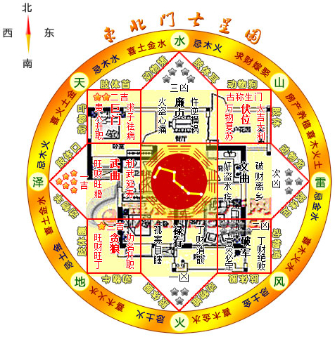 风水案例图解:家居风水户型图案例分析案例三