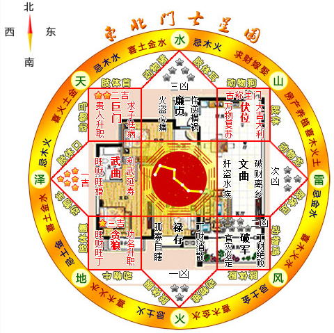 风水案例图解:家居风水户型图案例分析案例四