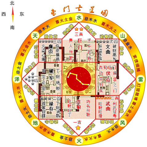 风水案例图解:家居风水户型图案例分析案例五