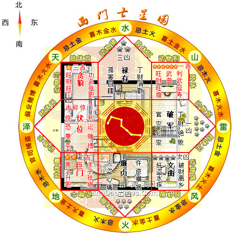 风水案例图解:家居风水户型图案例分析案例六