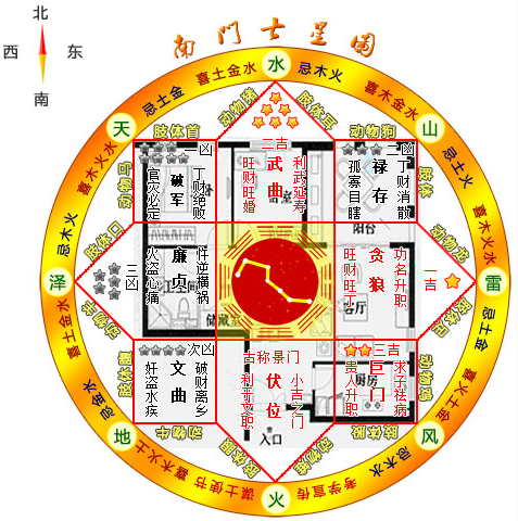 风水案例图解:家居风水户型图案例分析案例七