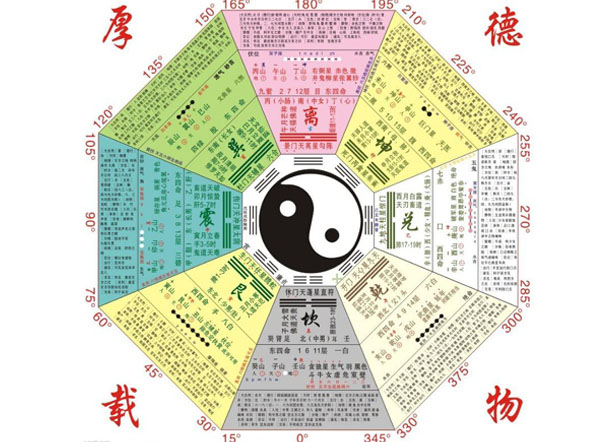 八字真的可以测出人生吗? 是科学还是荒谬?