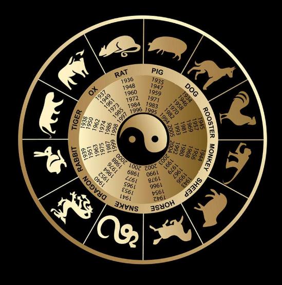 为什么五行是《周易》的理论基础之一?