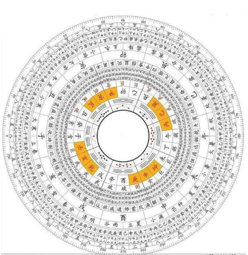 八卦是怎样表示时间的?