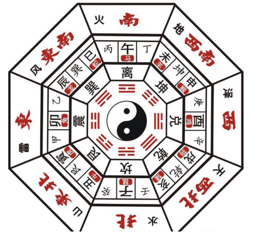 九宫的方位是如何变化的 风水 九宫的方位是如何变化的 风水
