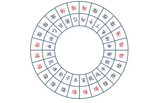 两粒九紫星同宫会出现什么情况?