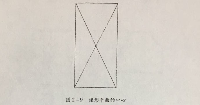 ʹ̶ƽİ˸λ׼