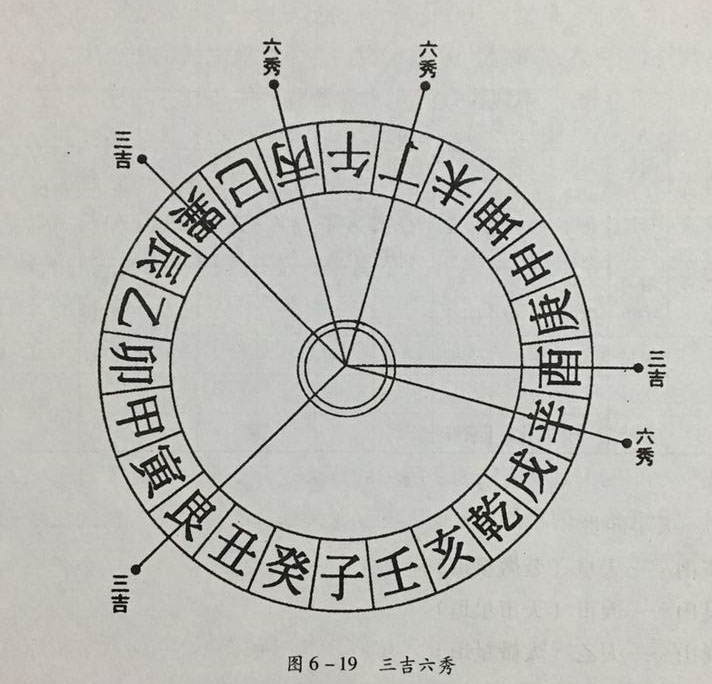 罗盘中的三吉六秀八贵天星都有什么说法?