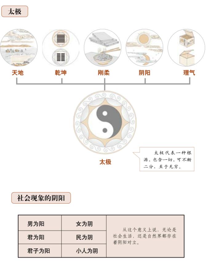 万物皆有阴阳,阴阳的特性