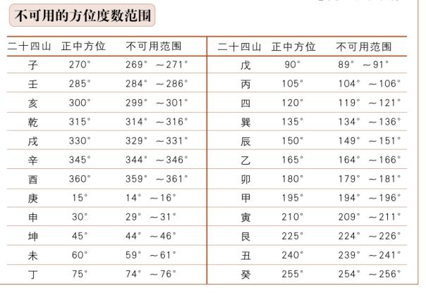 罗盘第七层:一百二十分金