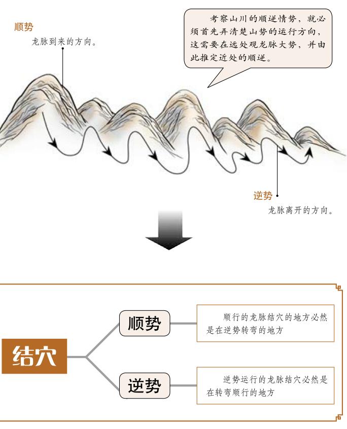 关于风水生气吉,死气凶的定义