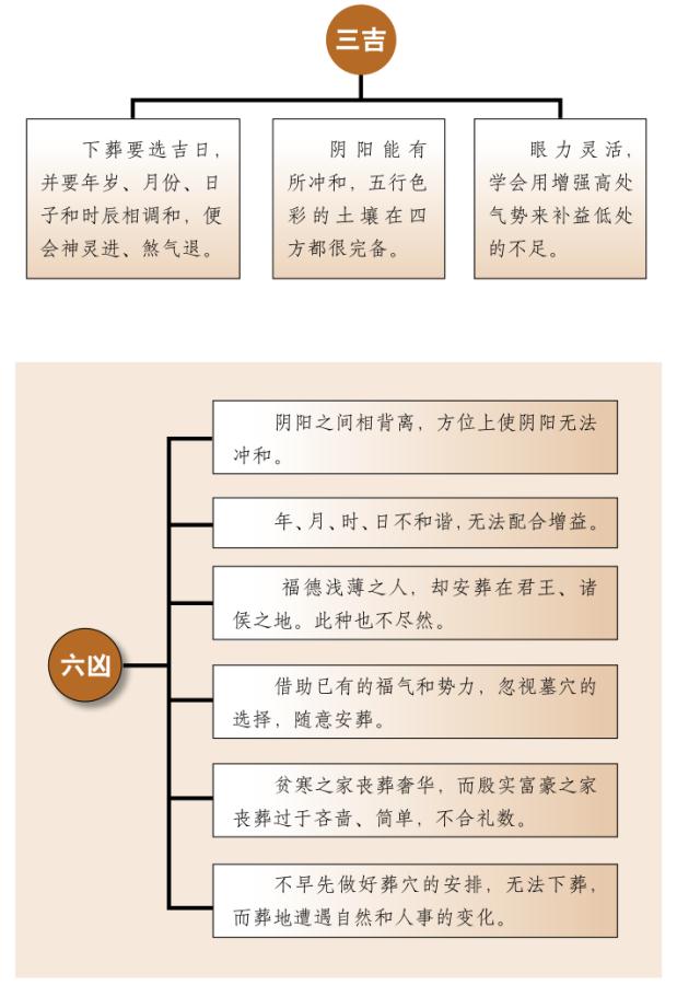 六凶之四——忽视祖先葬穴
