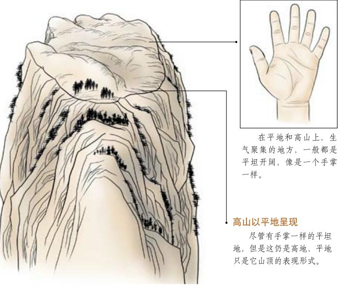 怎样在风水中辨别平地与高地