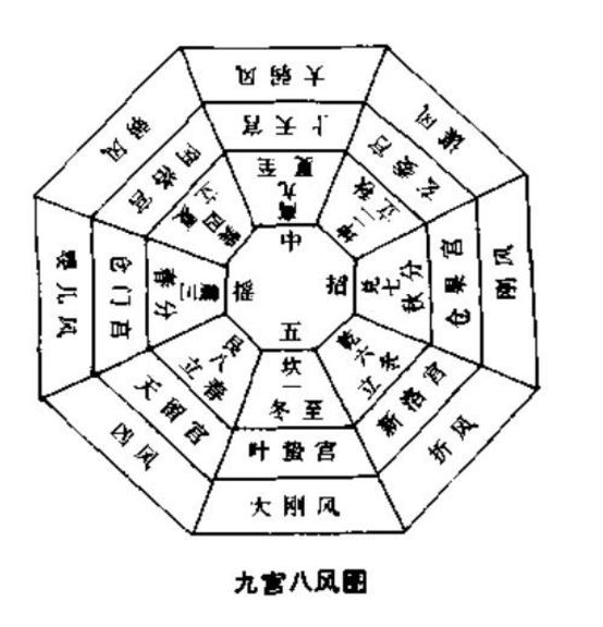 什么是风水中的八风五行