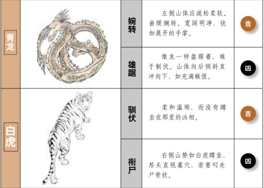 平地上的青龙、白虎在风水上的作用
