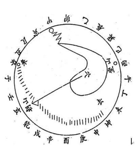 朱雀为水,有衰有旺