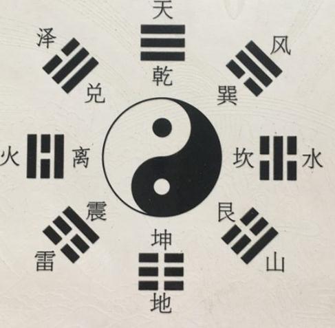 风水学倒排父母的妙用