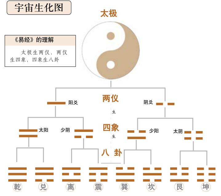向背篇:山势、水流的朝向