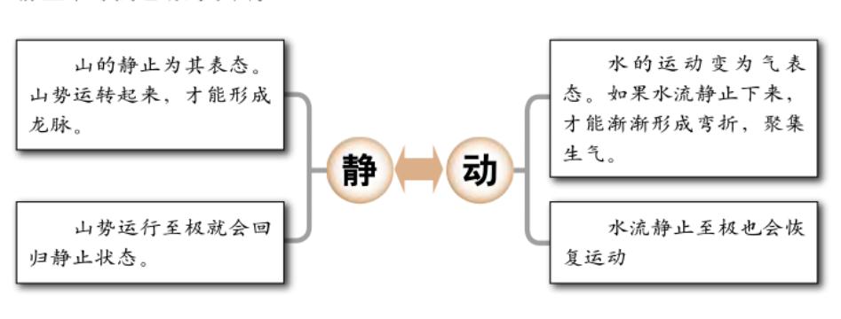 动静篇:山水生气的奥妙