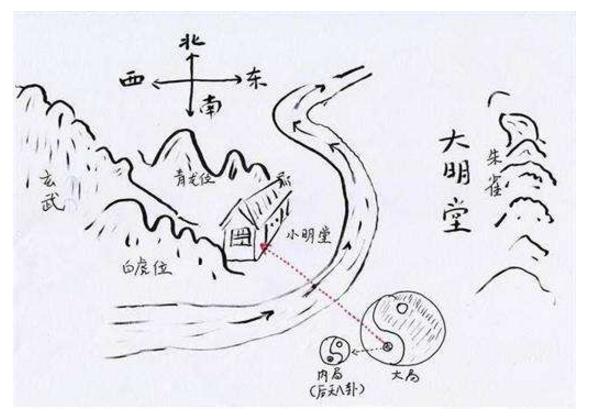 风水中三阳六秀的解释含义