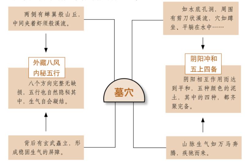通阴阳之理需兼备眼力功力