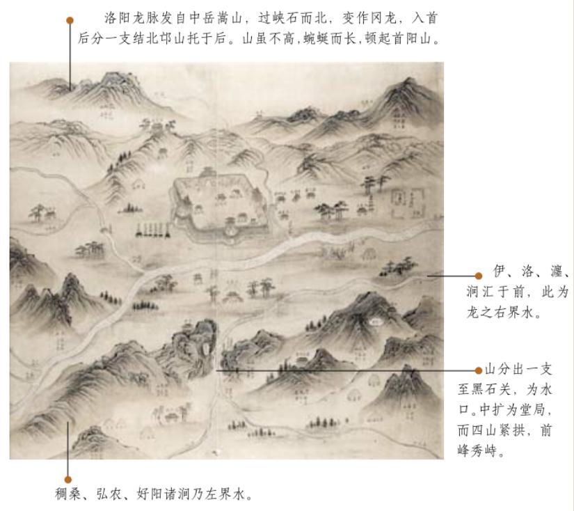 什么是阴阳风水中的前兼后兼