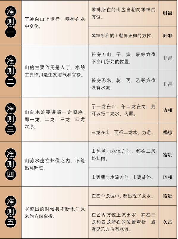 玄空八卦中的道理幽深玄妙与准则