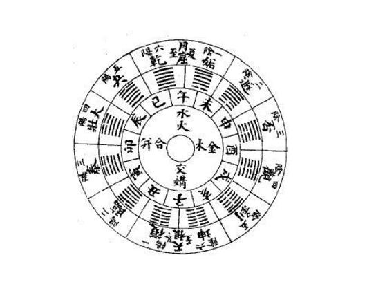 如何巧妙运用双山三合