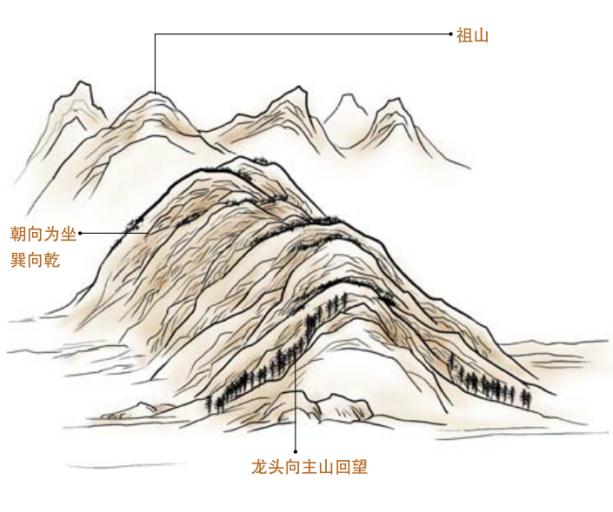 阴宅风水中砂水的四个吉位