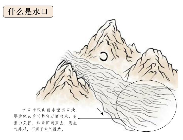 风水布局中的二十四天星诀