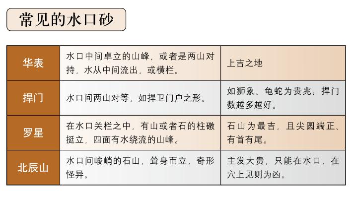 风水布局中的二十四天星诀