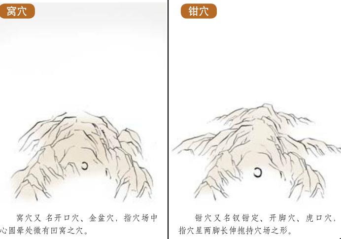 根据星体辨别生气