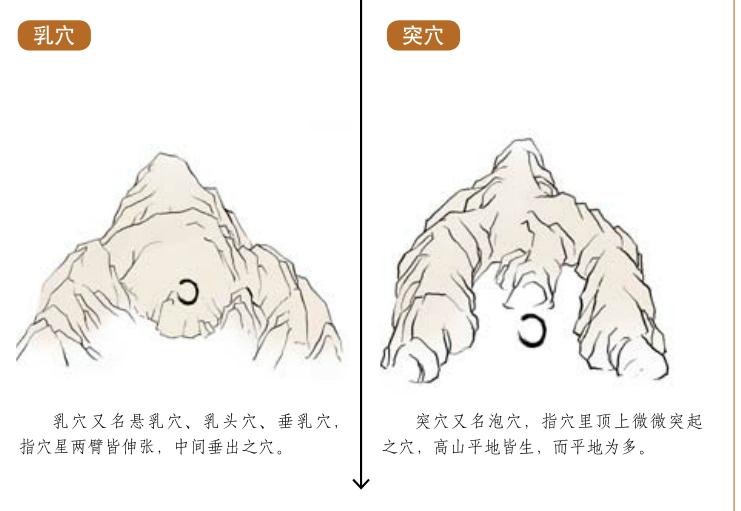 根据星体辨别生气