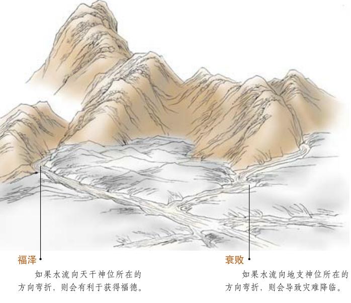 曲水中的公位
