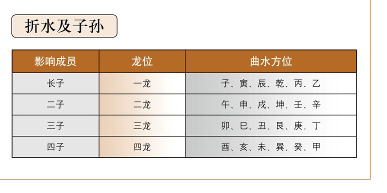 曲水中的公位